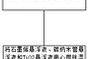 用于鋰離子電池的三元復(fù)合材料烯碳膜