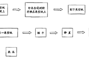 溶劑型復合材料織板的制法及裝置