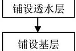 鋪設(shè)透水路面的復(fù)合材料的制備方法