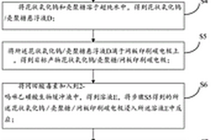 基于近紅外光電復(fù)合材料檢測岡田酸毒素的方法