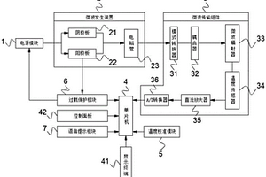 飛機(jī)外場(chǎng)復(fù)合材料微波修復(fù)設(shè)備