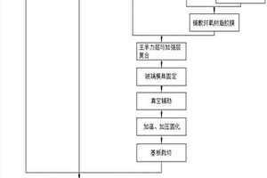 復(fù)合材料超輕太陽能電池基板的制作方法