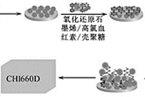 基于RGO-CS-Hemin/Au NPs納米復(fù)合材料檢測(cè)GPC3的方法