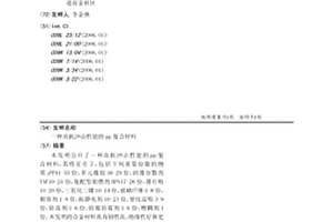 高抗沖擊性能的pp復(fù)合材料