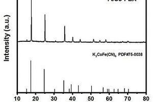 MOFs衍生物PBA@Co-Ni-S復(fù)合材料及其制備方法和應(yīng)用