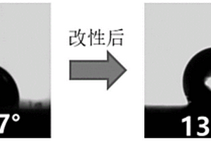 低密度低介電疏水聚丙烯復(fù)合材料及其制備方法