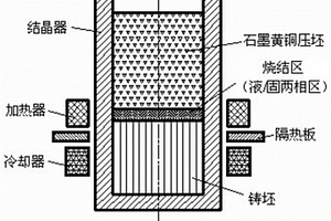 無(wú)鉛石墨黃銅復(fù)合材料的制備方法和裝置