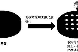 嵌套式超高導(dǎo)熱金剛石膜/硅基復(fù)合材料及其制備方法