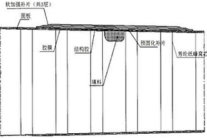 外場(chǎng)低溫環(huán)境復(fù)合材料芳綸紙蜂窩芯損傷修理方法