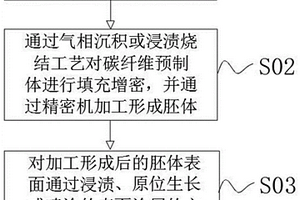 碳碳復合材料人造骨骼