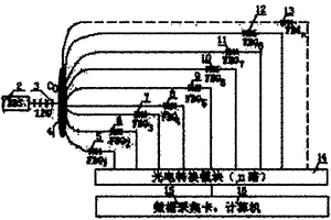 基于光纖多參量傳感自監(jiān)測和微膠囊自修復的復合材料