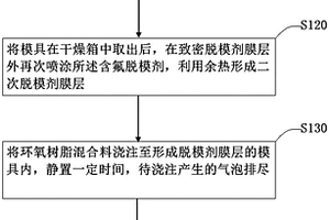 改善靜電消散特性的環(huán)氧絕緣復合材料制備方法