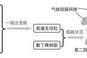 含均分散石墨烯的阻氧型聚丁烯管材及其制備方法