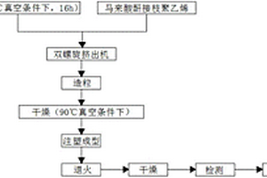 汽車吊臂防抖動(dòng)JGNM尼龍滑塊及其制作工藝