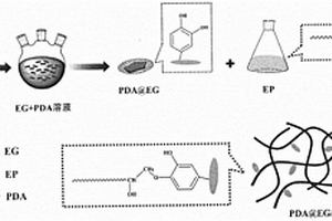 多巴胺表面功能化可膨脹石墨阻燃環(huán)氧樹脂制備方法