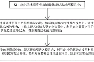 易降解包覆絲及其制備方法