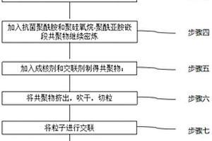 具備氫爆結構的超輕鞋底制備方法、鞋底及運動鞋