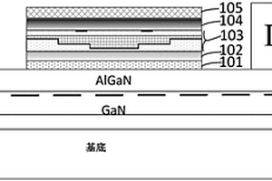 GaN基功率器件的柵極結(jié)構(gòu)及其制作方法