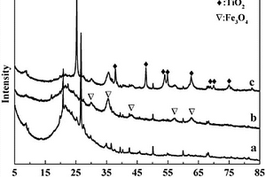 可磁分離的TiO<sub>2</sub>/Fe<sub>3</sub>O<sub>4</sub>/凹凸棒粘土吸附光催化材料的制備方法