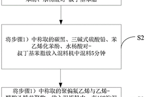 高溫型高分子自限溫伴熱電纜