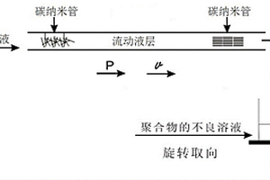 高回復應力形狀記憶復合纖維材料的制備方法