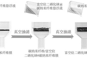 富空位的二硒化錸基多級疏水膜及其制備方法