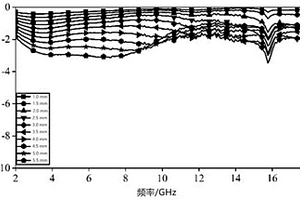 制備納米核殼結(jié)構(gòu)γ-Fe2O3@SiO2鐵氧硅復(fù)合吸波材料的方法