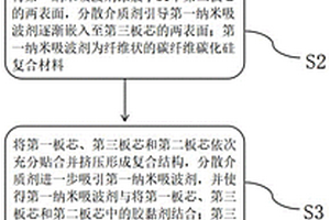 利用微波固化的復(fù)合人造板的制備方法