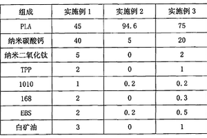 納米改性聚乳酸及其制備方法