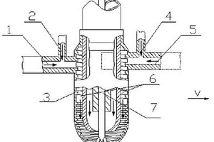 絲-粉-氣-電弧同軸的3D打印裝置