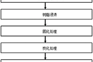 建筑用石墨烯改性粘膠基炭纖維吸聲板的制備方法