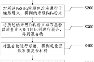 正極極片的制備方法、正極極片及鋰離子電池