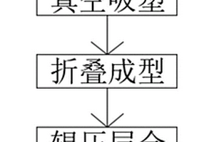 高性能連續(xù)纖維熱塑復合板材的成型工藝