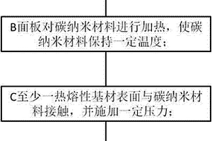 表面復(fù)合碳納米材料的方法