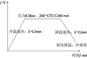 降冰片烯封端型全芳族聚酰胺預(yù)浸料組合物及其制備方法和應(yīng)用方法