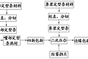 防霧氣口罩的制備工藝