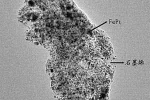 燃料電池用石墨烯/FePt納米催化劑的制備方法