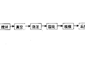 高耐磨實心面材的制造方法