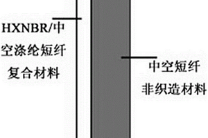 新型車用吸聲材料與結(jié)構(gòu)及其制備方法