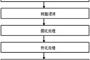 石墨烯改性粘膠基炭纖維演播室吸聲板的制備方法