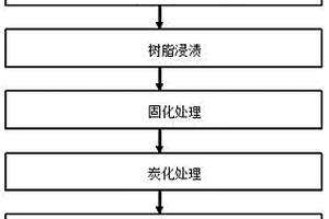 KTV用石墨烯改性粘膠基炭纖維吸聲板的制備方法