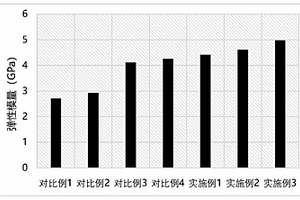 導(dǎo)電環(huán)氧樹(shù)脂基耐磨材料制備方法