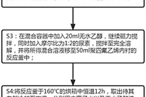 復(fù)合型半導(dǎo)體光催化劑及其制備方法