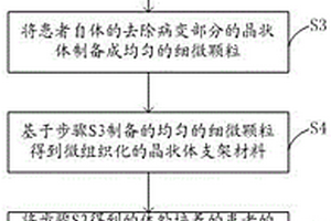 人工晶狀體復(fù)合支架的制備方法和人工晶狀體復(fù)合支架