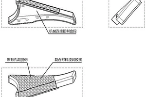 復(fù)雜金屬結(jié)構(gòu)大尺寸孔洞損傷修復(fù)方法