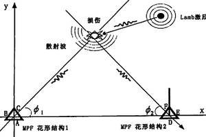 基于含金屬芯壓電纖維的結(jié)構(gòu)損傷定位裝置