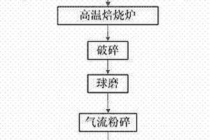 用等離子噴涂技術(shù)制備鋁電解槽TiB2陰極涂層的方法