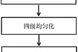 輕質(zhì)車身用原位納米強化鋁合金擠壓材及等溫變速擠壓制備方法