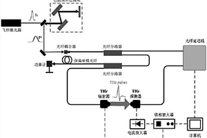 缺陷檢測方法、檢測圖像生成方法、系統(tǒng)及存儲設(shè)備