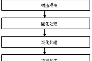 KTV用粘膠基炭纖維低密度材料吸聲板制備方法